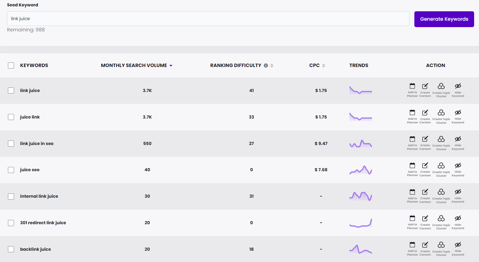 find keywords to get links to your website